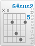 Chord G#sus2 (x,x,6,8,9,6)